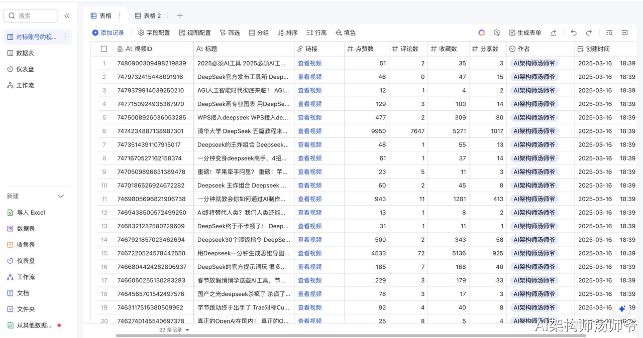 DeepSeek+Coze实战：从0到1打造对标账号监控智能体​