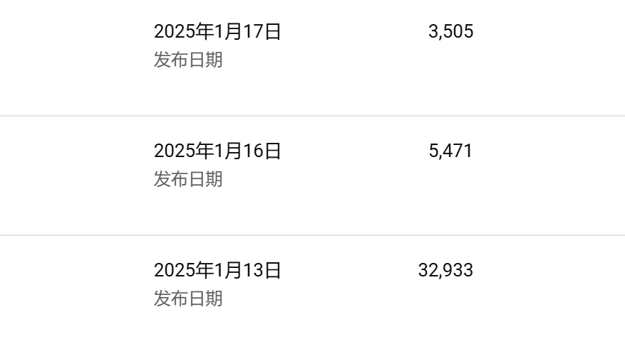Youtube长视频赛道之名人解说保姆级制作攻略​