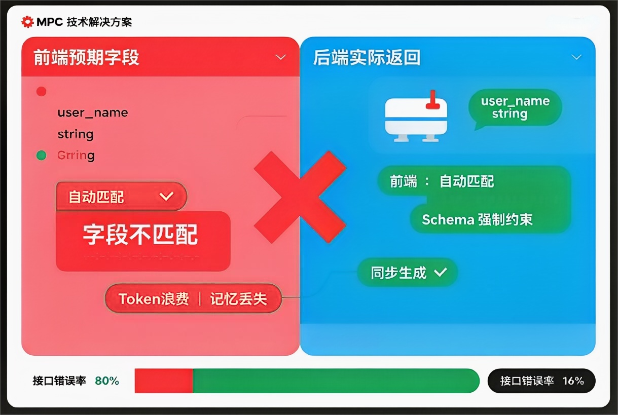 教你开发目前的ai主流——agent产品​