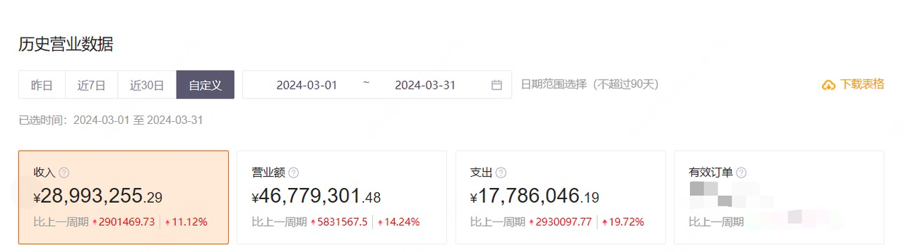LBS即时零售--美团闪电仓通过差异化供给+强时效性，解决供需错配实现单店利润3-10万/月​