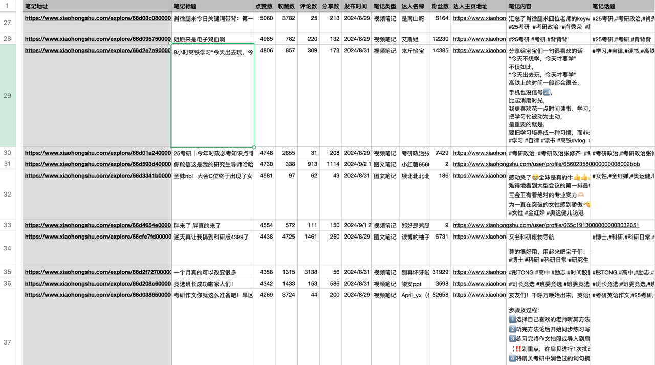 了解爆款规律，用Cursor搞定小红书爆款笔记分析​