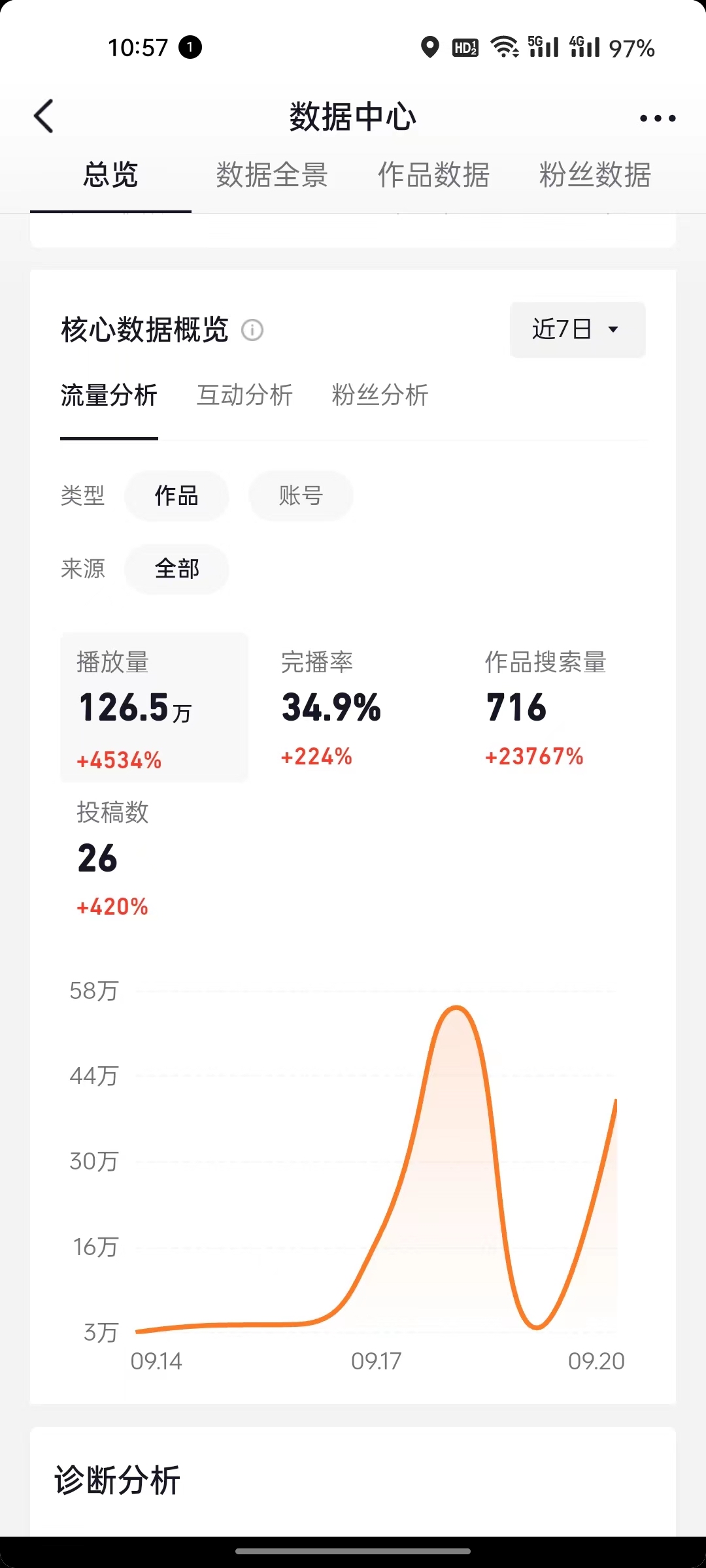 天涯神贴 引流变现，新号12万播放千粉，30多万播放千粉，变现一万，抓紧时间蹭热度​