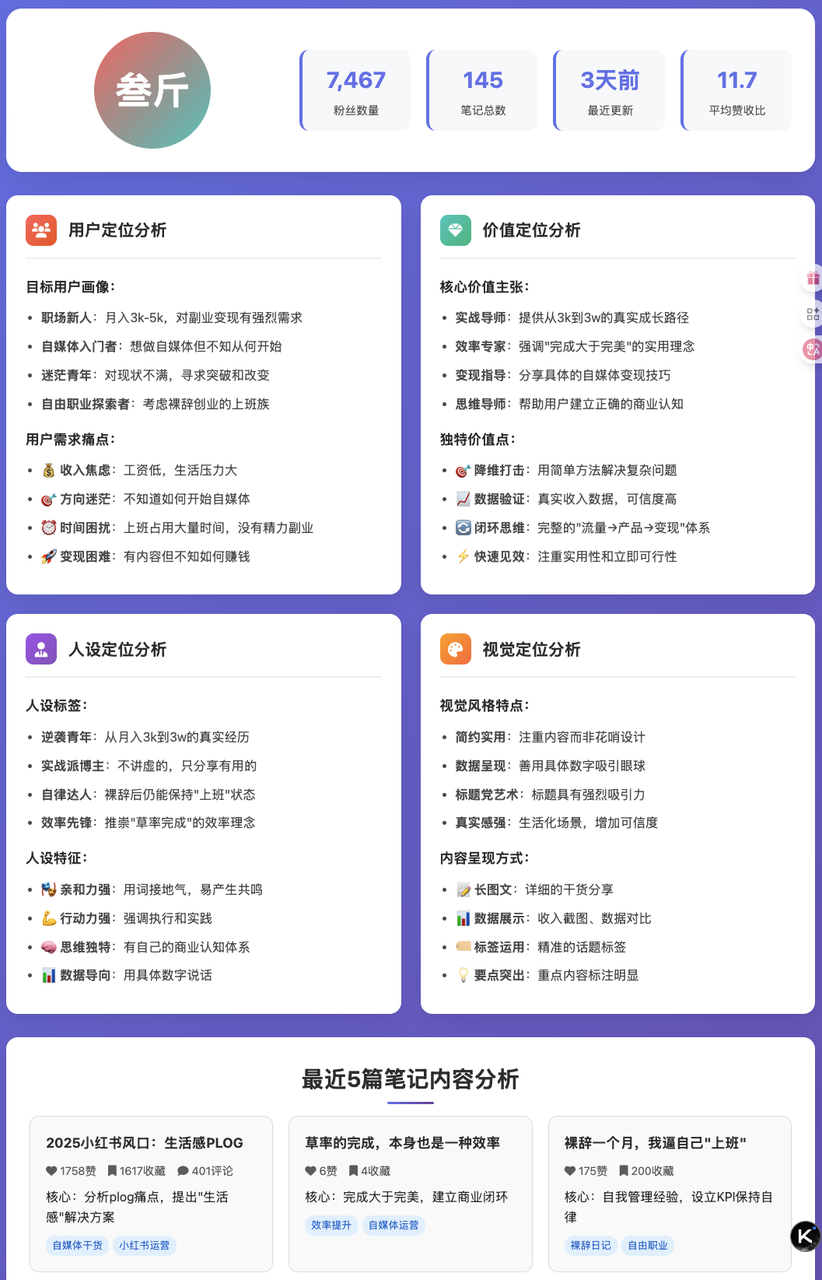 Fellou牛逼！AI 浏览器自动刷小红书，自动找100篇爆文！自动分析对标账号​