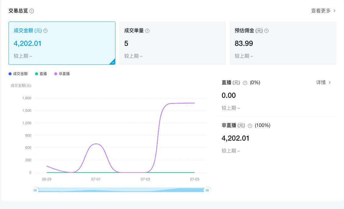 零自媒体经验纯素人，如何在2周之内，突破0到1阶段，通过“B站好物”连续转化5单！​