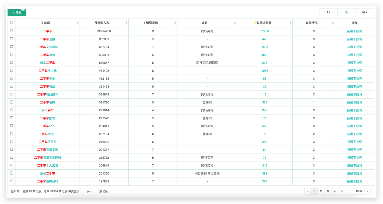 通过1700万的关键词，看抖音SEO蓝海机会​