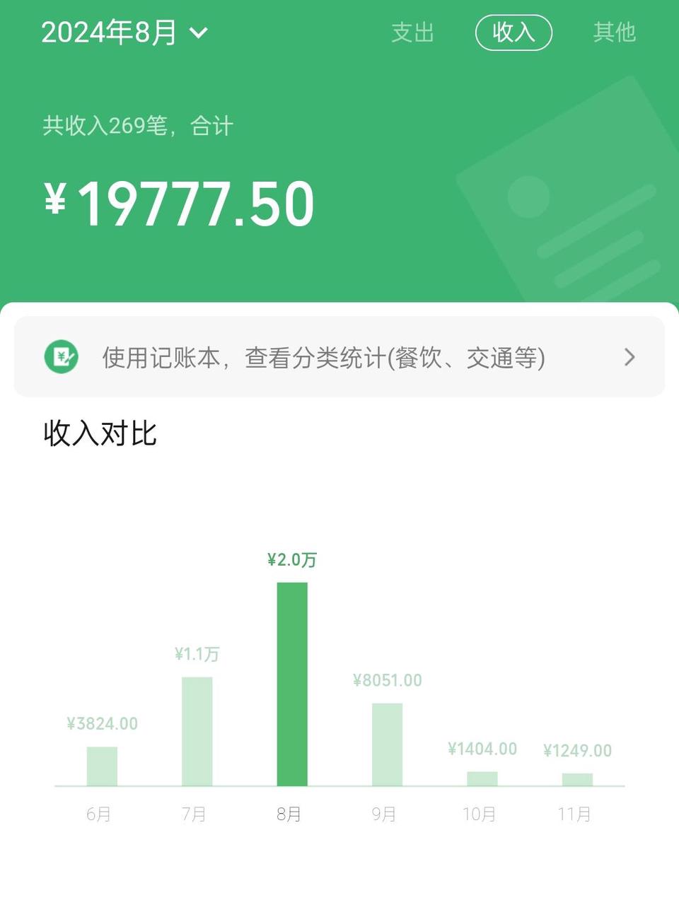 代写，大一新生也能月入过万的野路子​