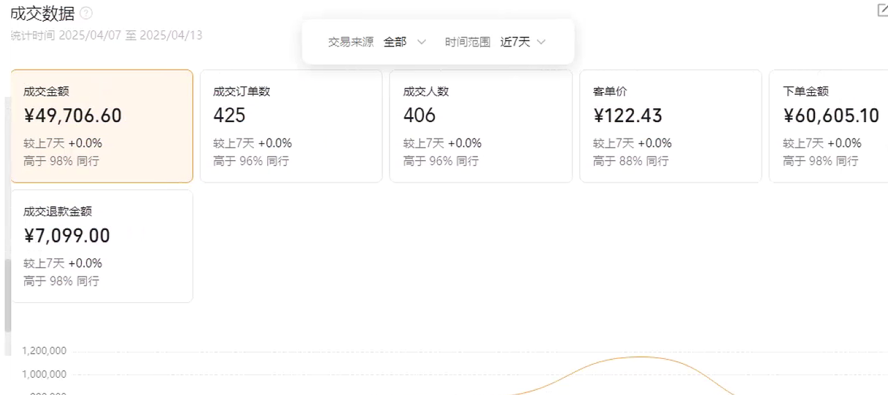 第三期AI数字人带货行动营复盘​
