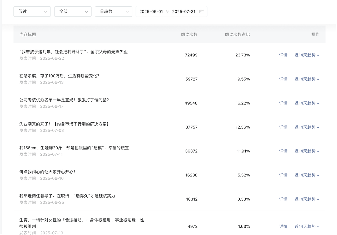 公众号新人小白，N篇阅读量过万，还有pr求合作，小绿书大有可为，看完震惊：这种破烂公众号也能赚钱？（包含真实后台数据分享）​