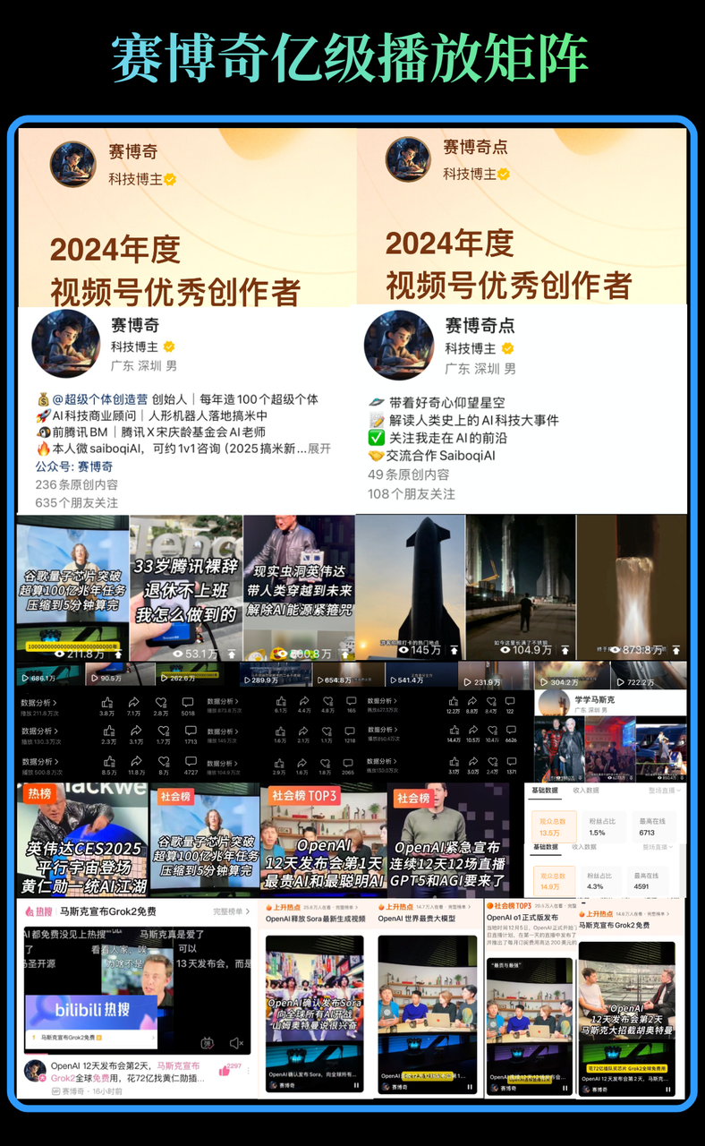 《赛博奇：腾讯裸辞后，我成为了百万粉丝的AI博主》​