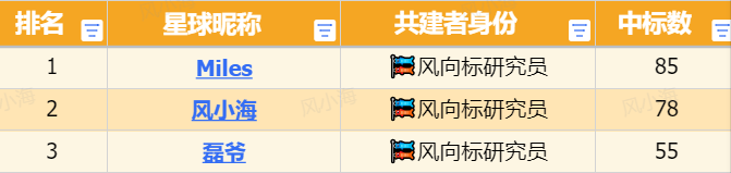 微博热点优质创作计划最新体验分享​