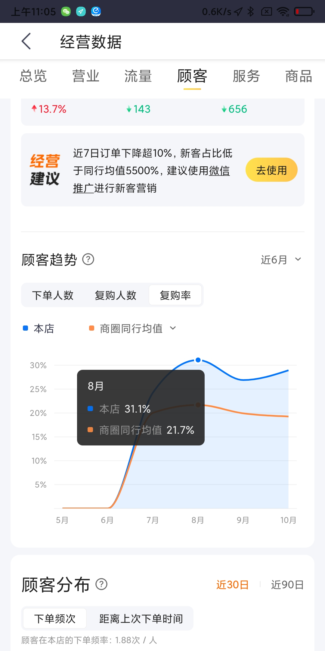 关于我开了3家轻食外卖店亏了40W+这回事​