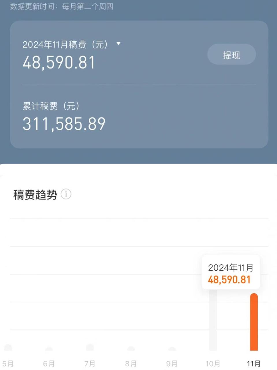利用AI自动化写小说，一个月成功签约100篇短篇小说，月入四位数​