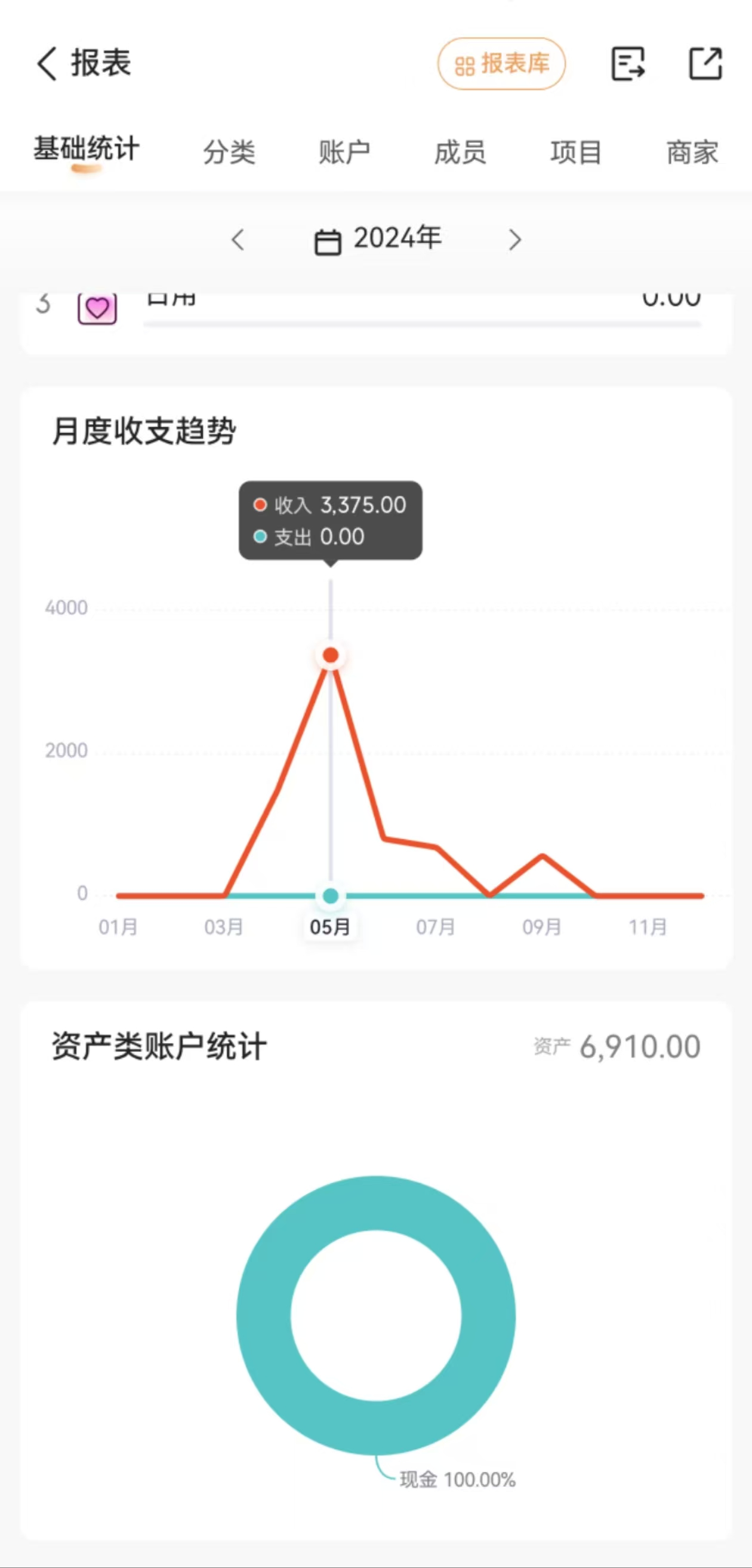 2024 年 AI 学习之旅​