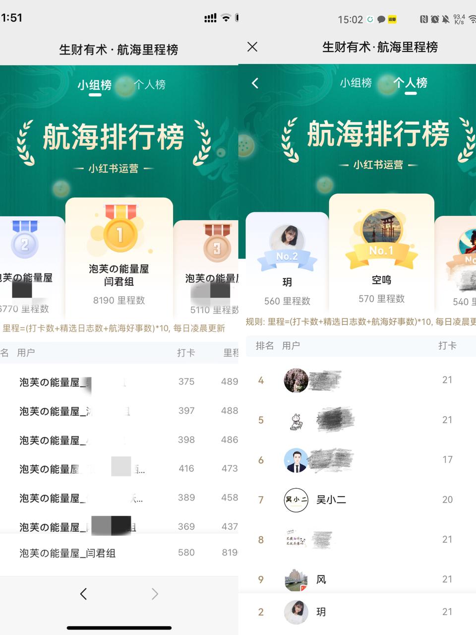 想到了就来生财做志愿者------我是如何创造生财航海最高记录8190分的​