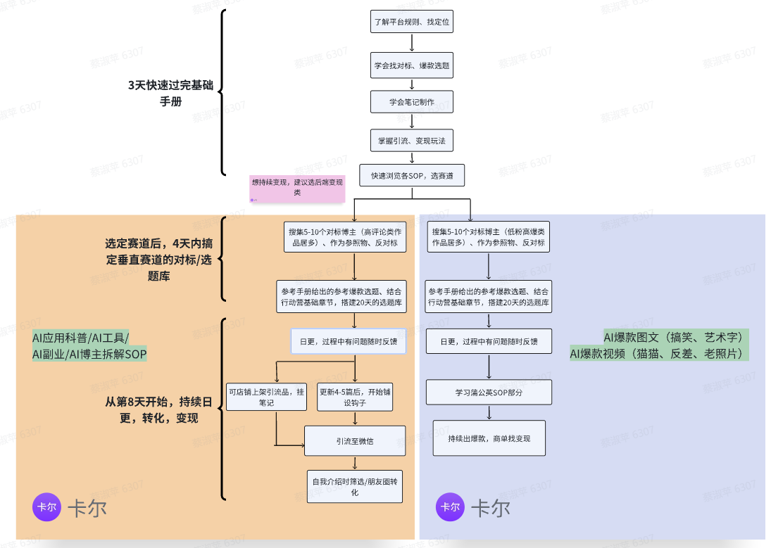 教练复盘，21天累计变现近10w，这个行动营发生了什么​