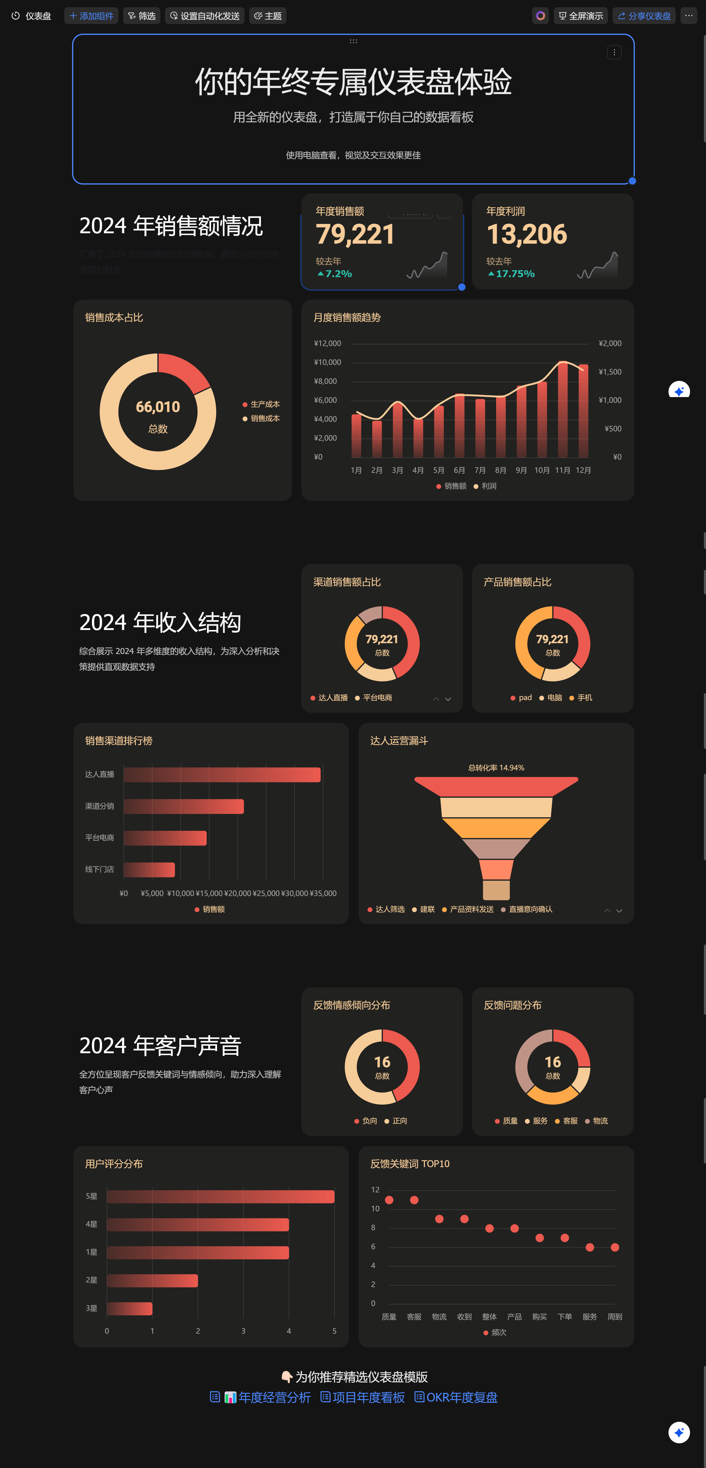 年终总结逼格如何提高？用飞飞做个仪表盘(一文教会)​
