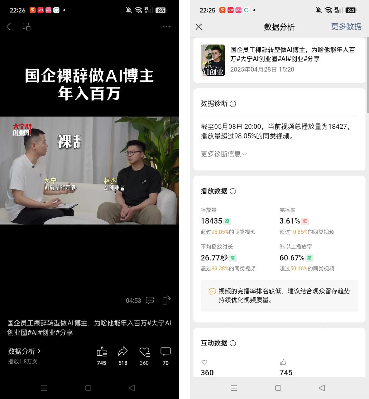 200万播放，1.4万粉丝，全面转型AI商业访谈！！​