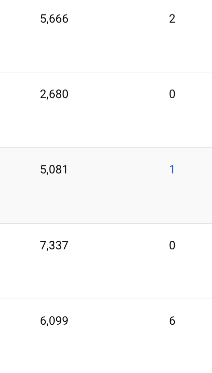 无心插柳柳成荫—Youtube Shorts一鱼多吃单视频创收3000+，全网涨粉10w+，累计播放量5千万+​