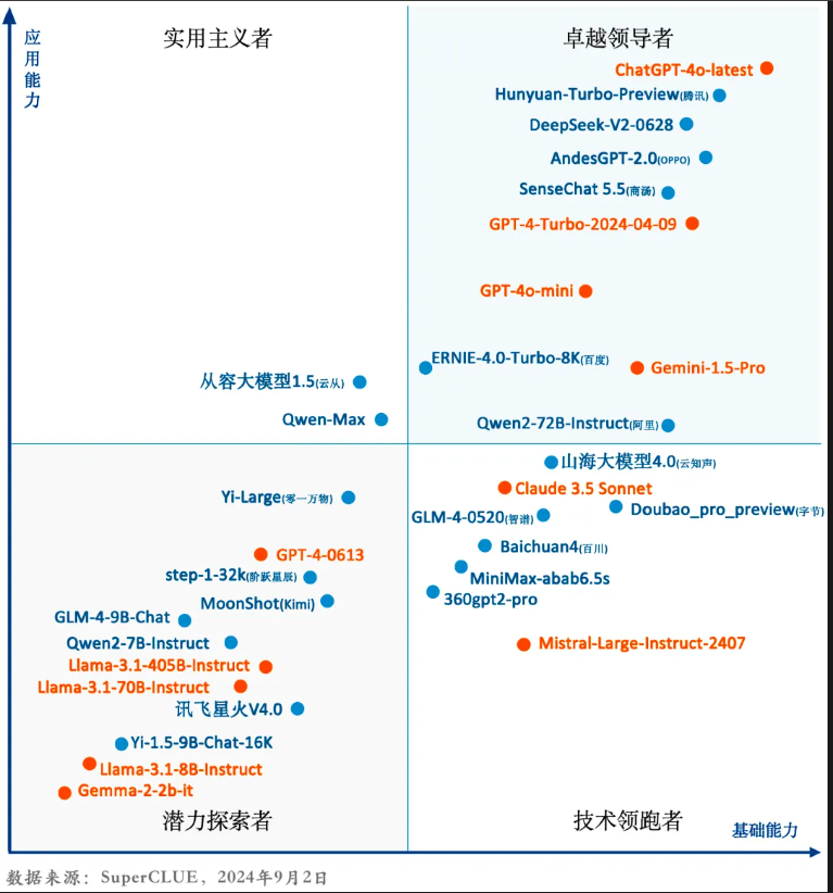 对于不同的场景，有哪些 AI 工具可以使用​
